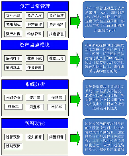 RFID标签：固定资产管理的高效、精准与安全新标杆