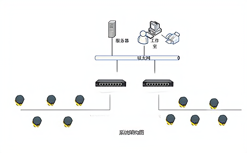 固定资产标签用在哪里? 固定资产标签用在哪里?