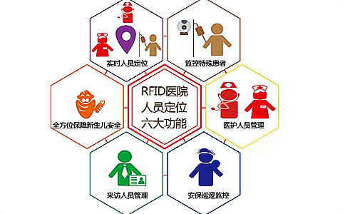 RFID超高频阅读器应用于应急人员定位系统